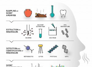 Scientists find ways to study and reconstruct odors from the past 