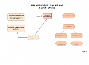 An approach to the Spain of the eighteenth century:subsistence crisis, Enlightenment and crisis of the Old Regime 