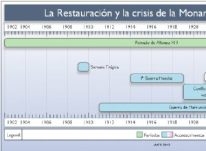 Chronology of the beginning of the 20th century in Spain 