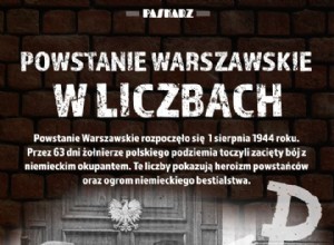 Bloody victim of the capital. The Warsaw Uprising in numbers 