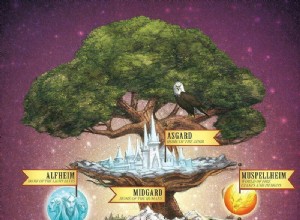 Norse mythology:Yggdrasil, the tree of life 