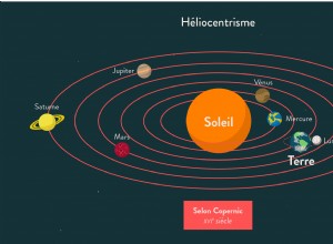 Copernicus, Galileo and heliocentrism 