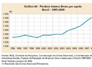 Economic Crisis in Brazil 