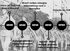 Brasil en la Segunda Guerra Mundial 