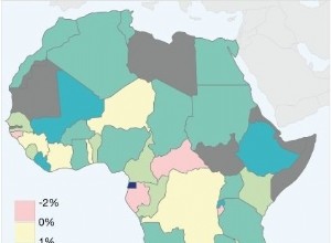 La economía de África 